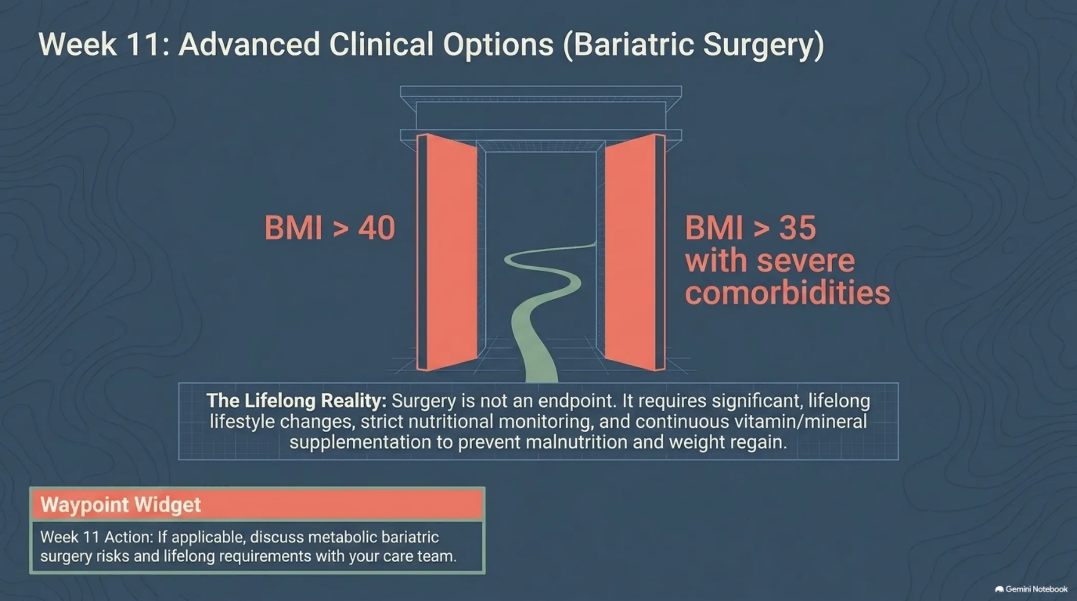 The 12-Week Patient Roadmap — slide 13