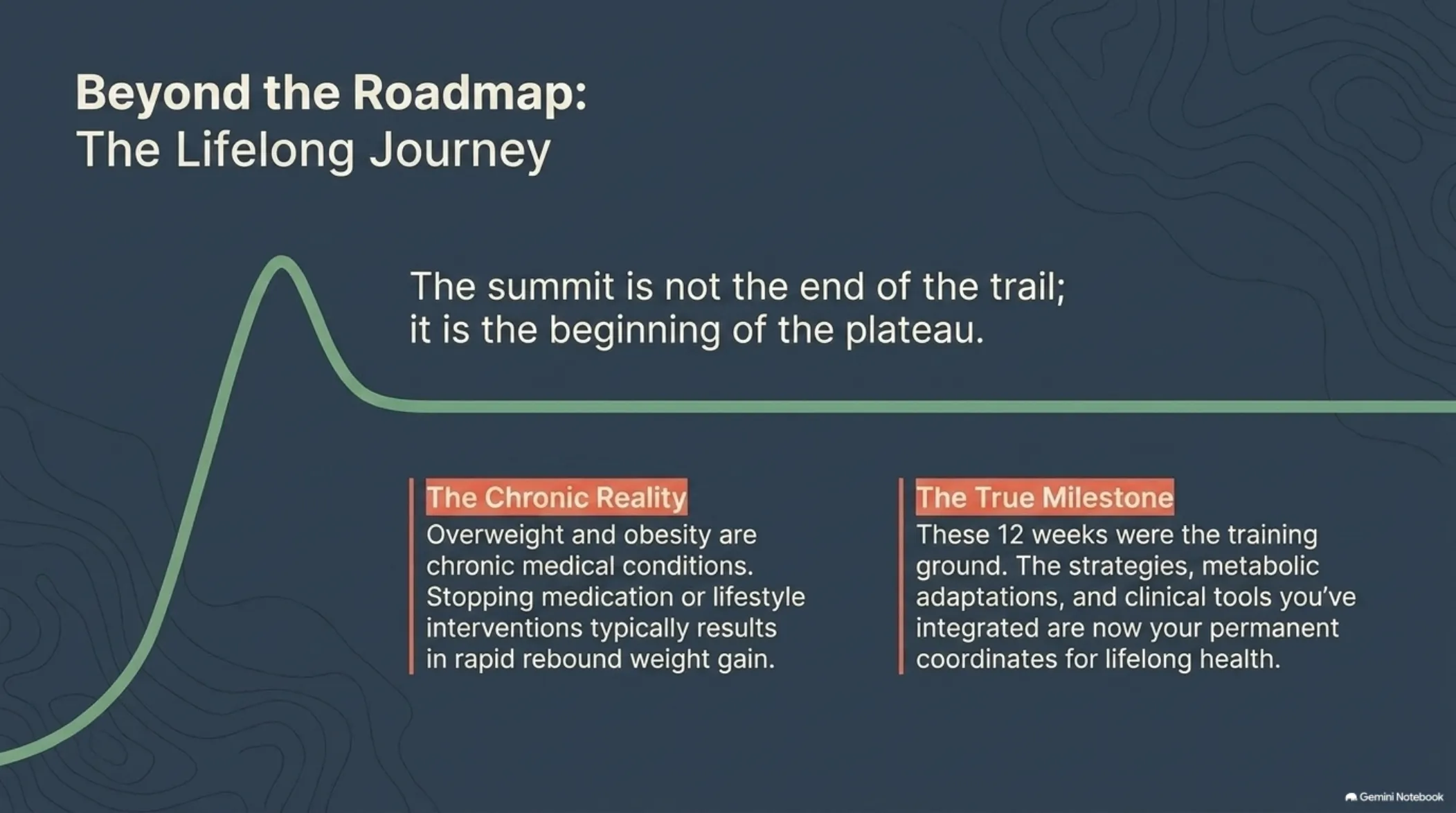The 12-Week Patient Roadmap — slide 15