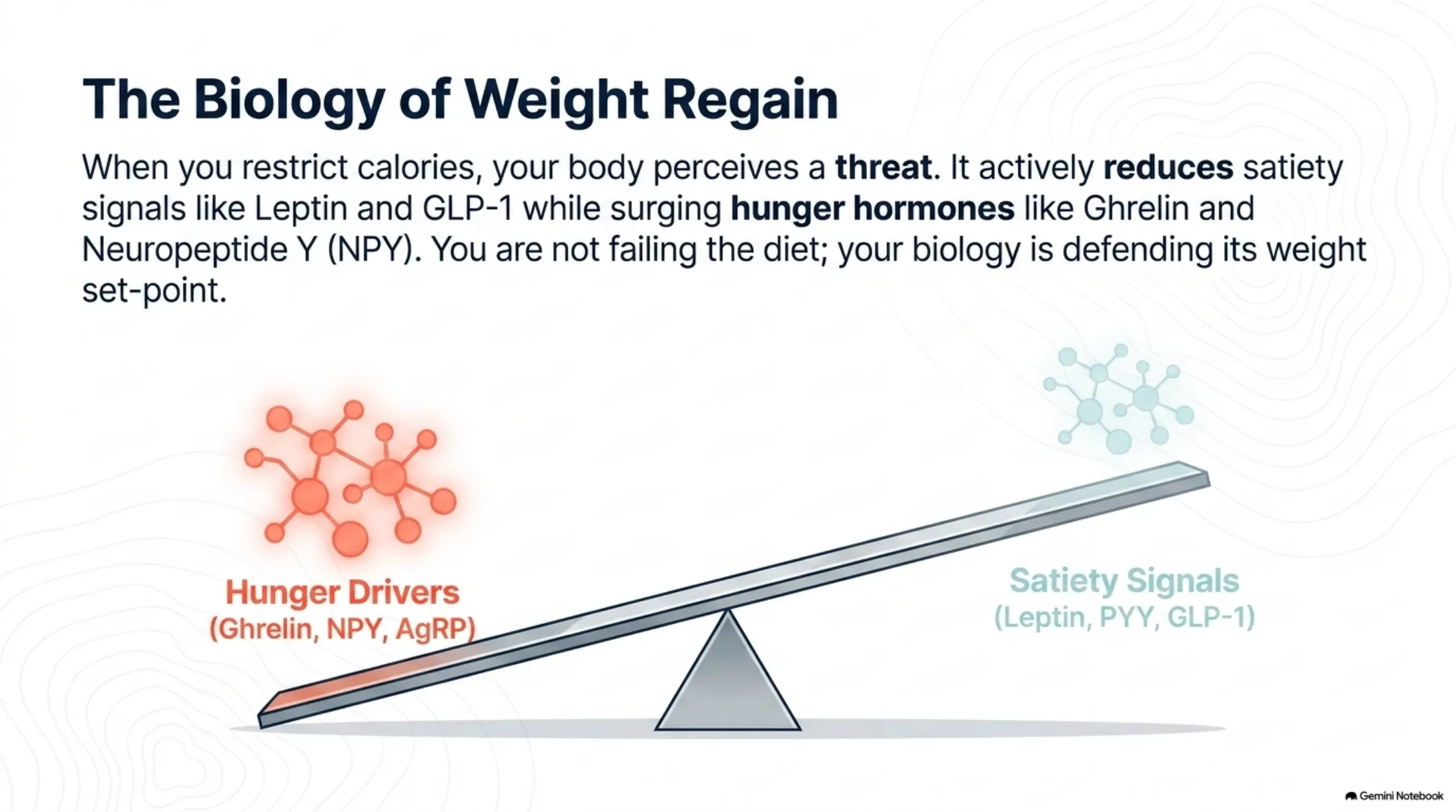 The Biological Enabler: A Clinical Roadmap to GLP-1 — slide 3