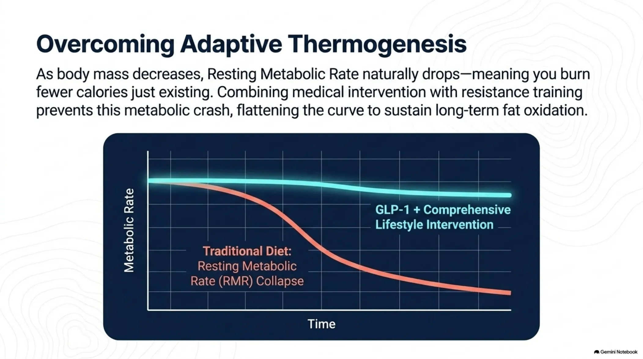 The Biological Enabler: A Clinical Roadmap to GLP-1 — slide 4