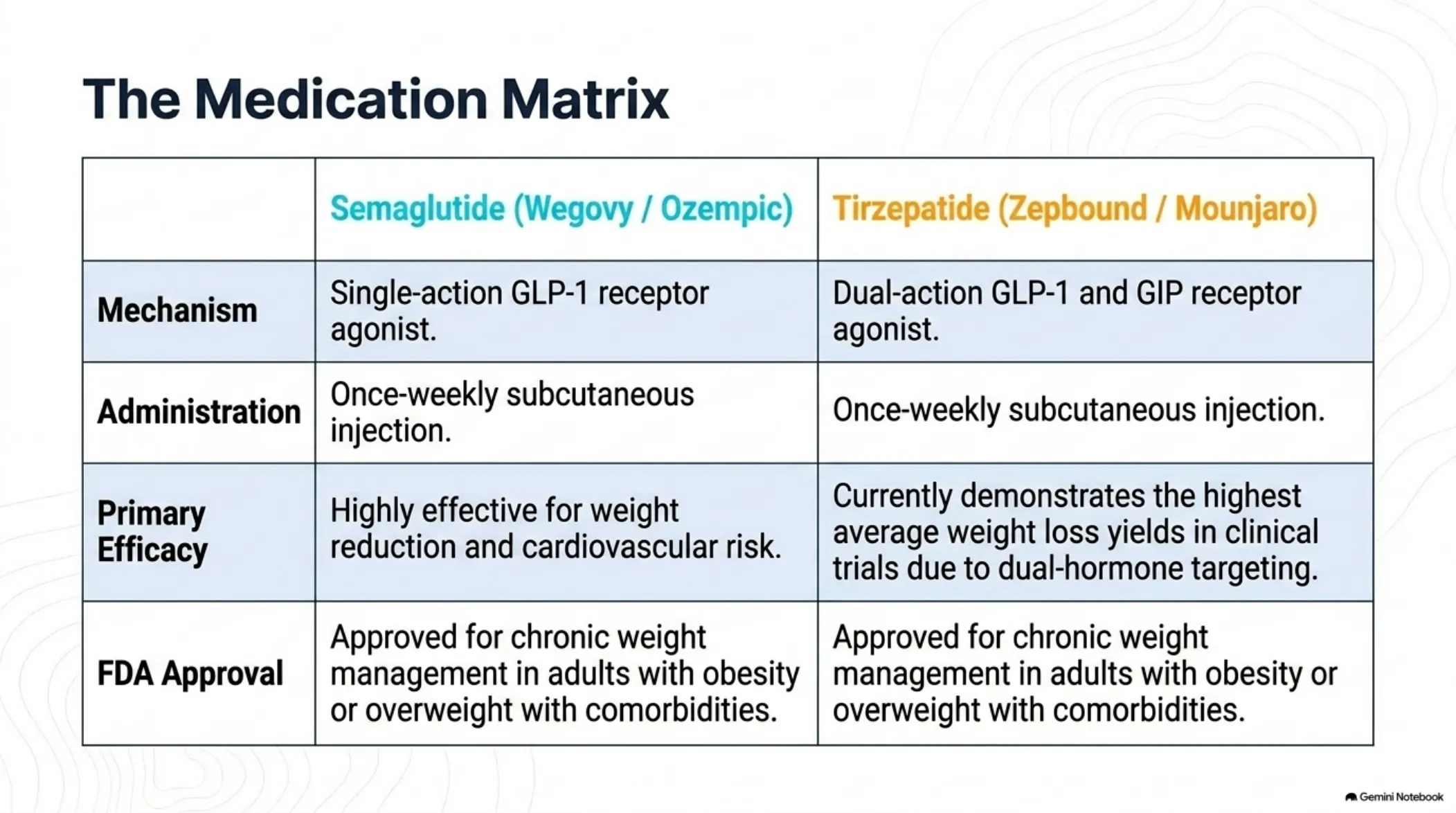 The Biological Enabler: A Clinical Roadmap to GLP-1 — slide 6