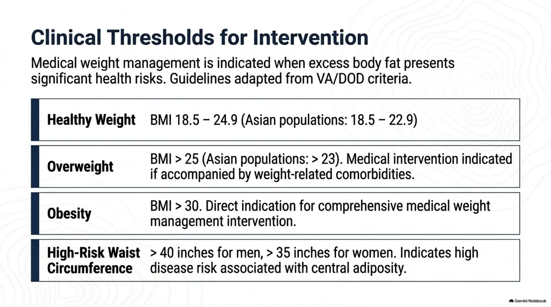 The Biological Enabler: A Clinical Roadmap to GLP-1 — slide 7