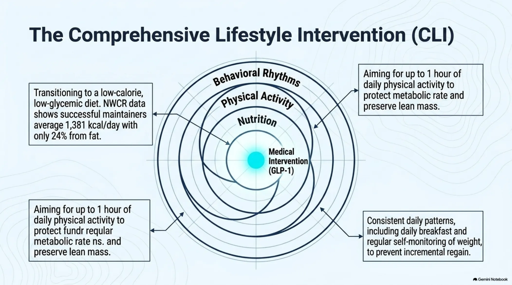 The Biological Enabler: A Clinical Roadmap to GLP-1 — slide 8