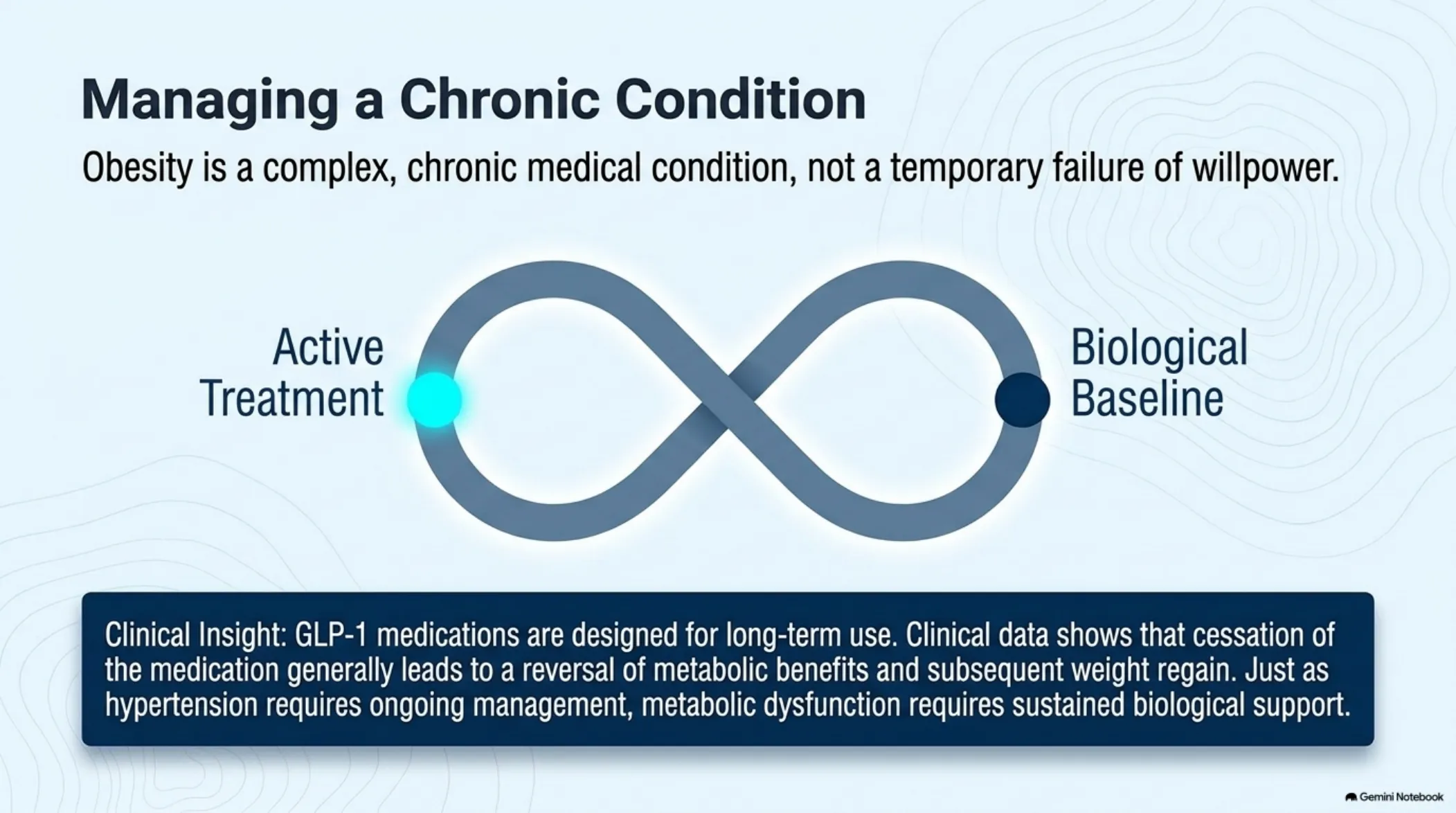 The Biological Enabler: A Clinical Roadmap to GLP-1 — slide 11