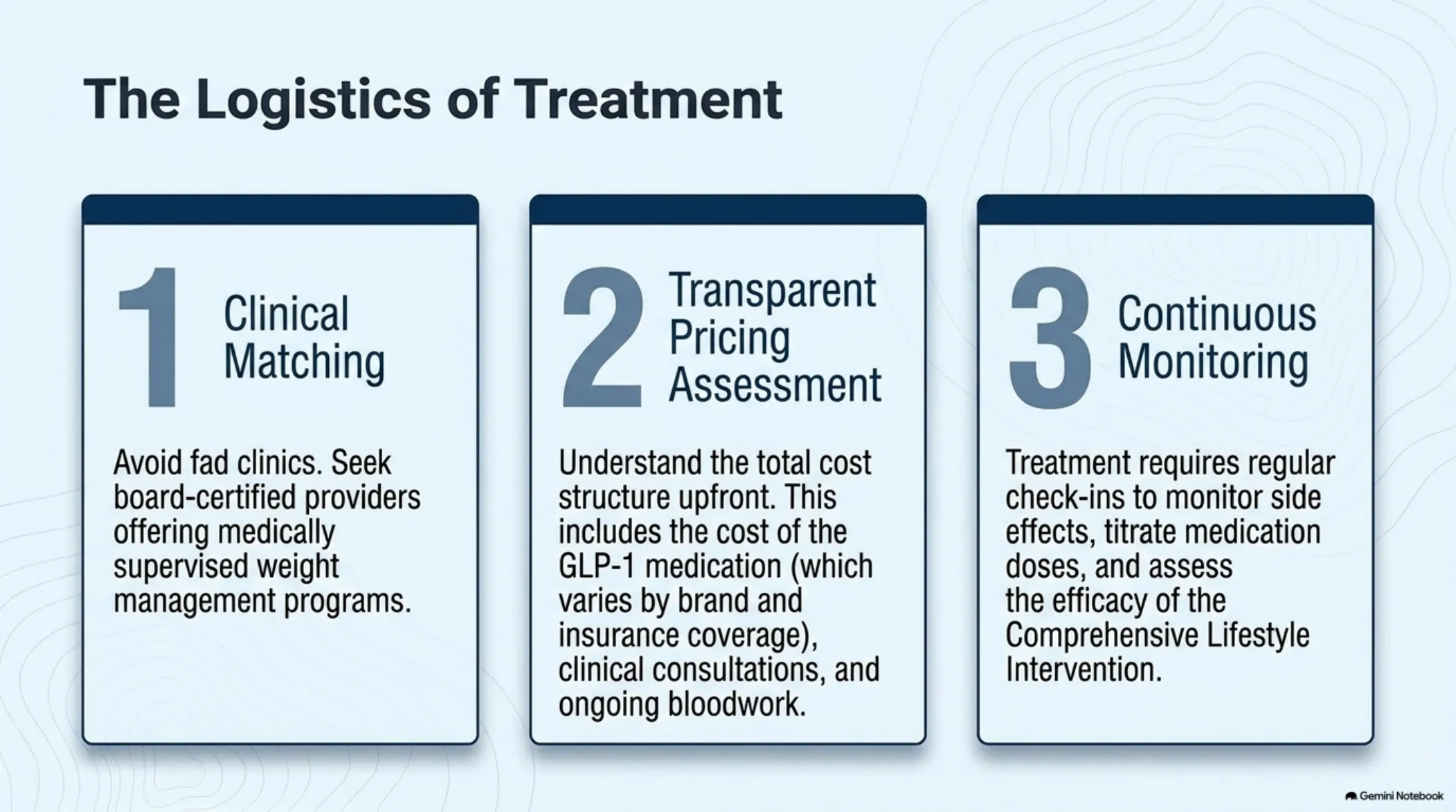 The Biological Enabler: A Clinical Roadmap to GLP-1 — slide 12