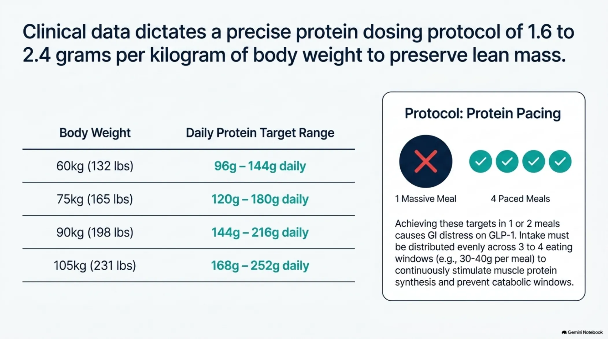 Nutrition on GLP-1: Plates, Protein, and Hydration — slide 6