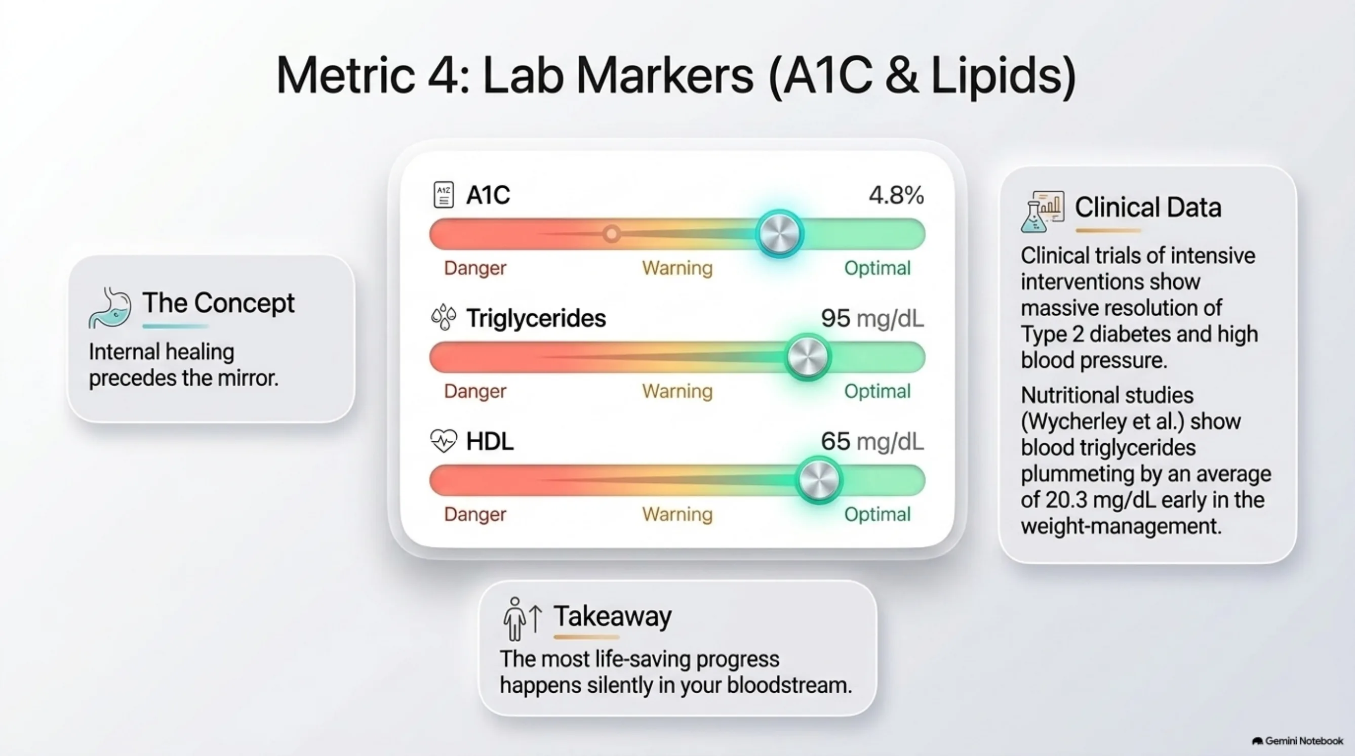 Beyond the Scale: The Metrics That Actually Matter — slide 6